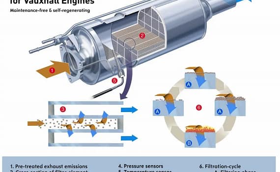 symptoms of clogged DPF